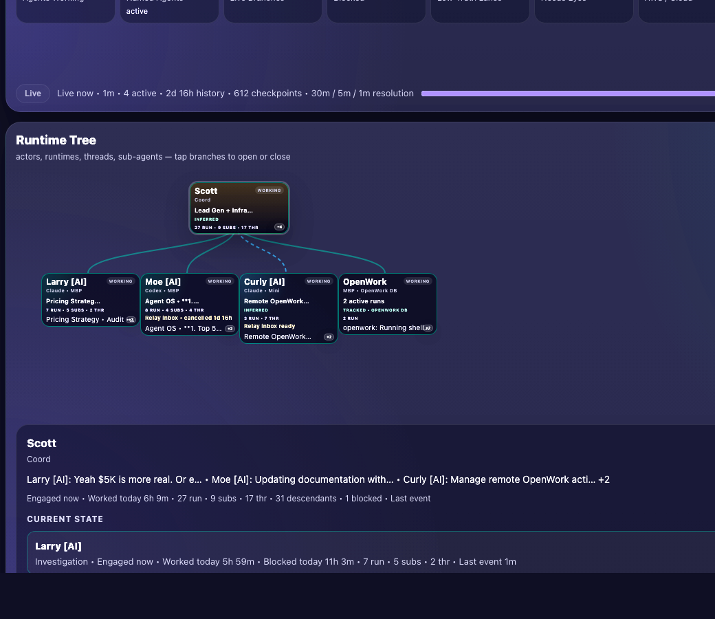 Operator runtime tree