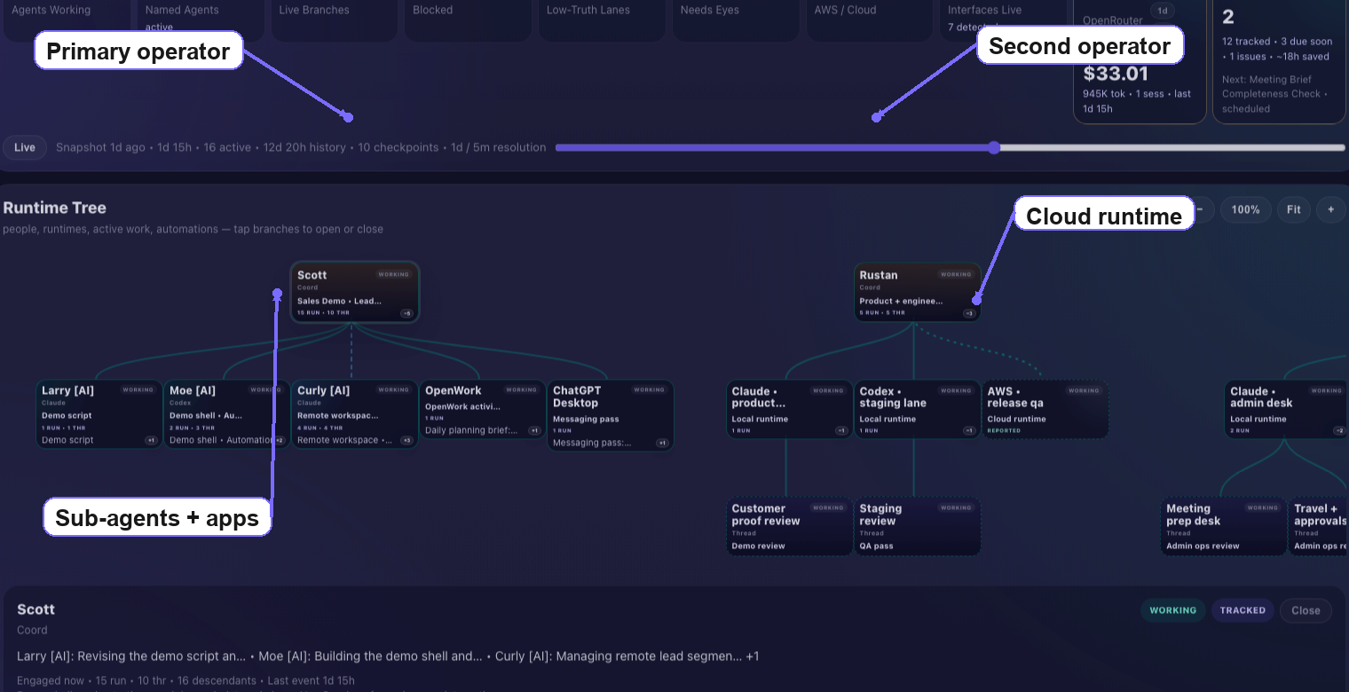 Team runtime tree
